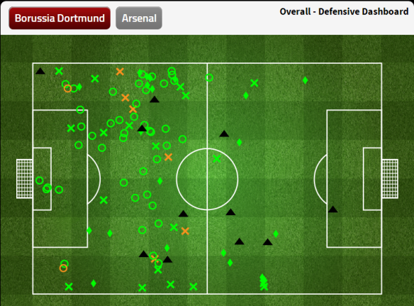 Dortmund Defensive Dashboard (leg 2)